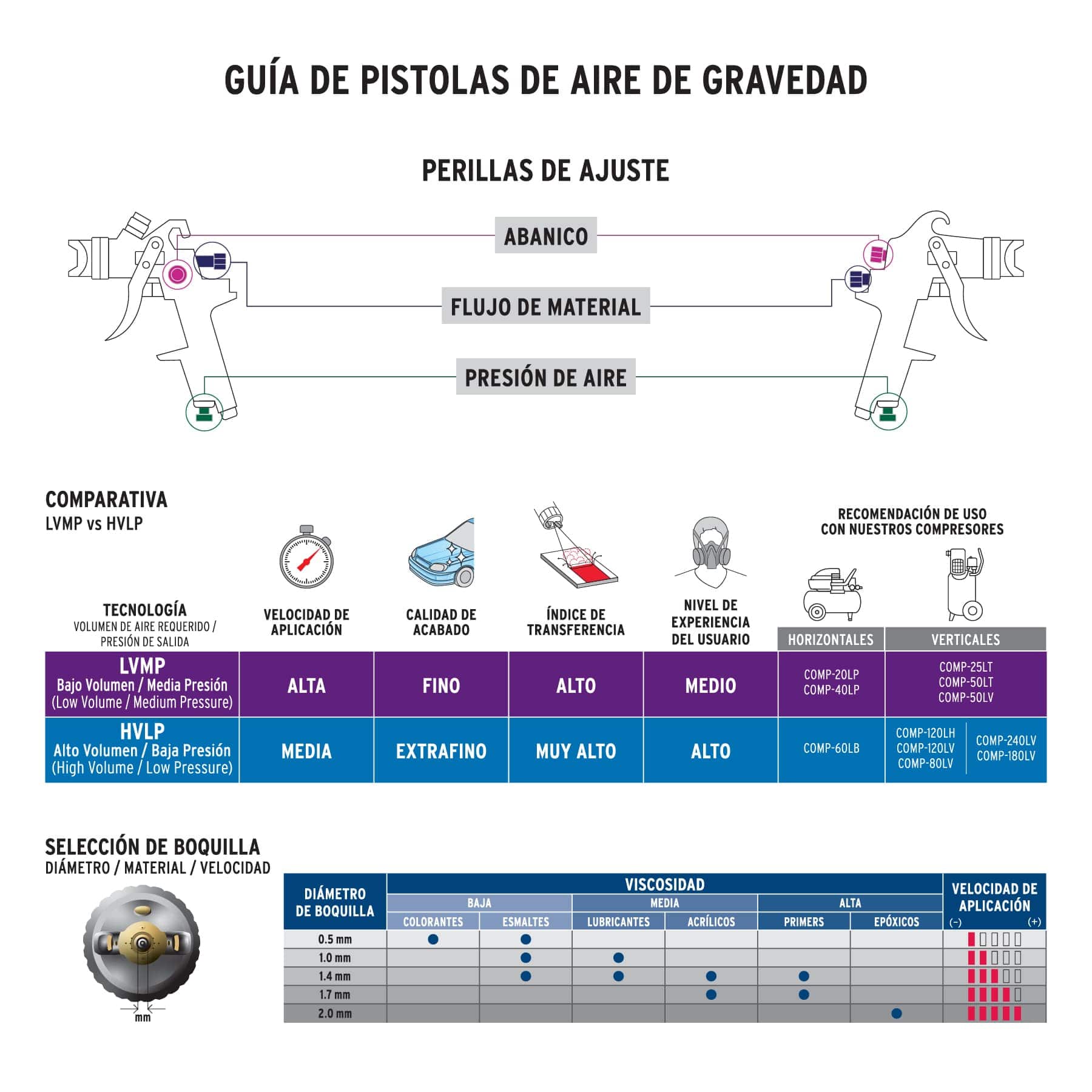 Foto 4 pulgar | Pistola Gravedad Retoque para Pintar Serie 400 Boquilla 0.6 mm Truper color Plateado