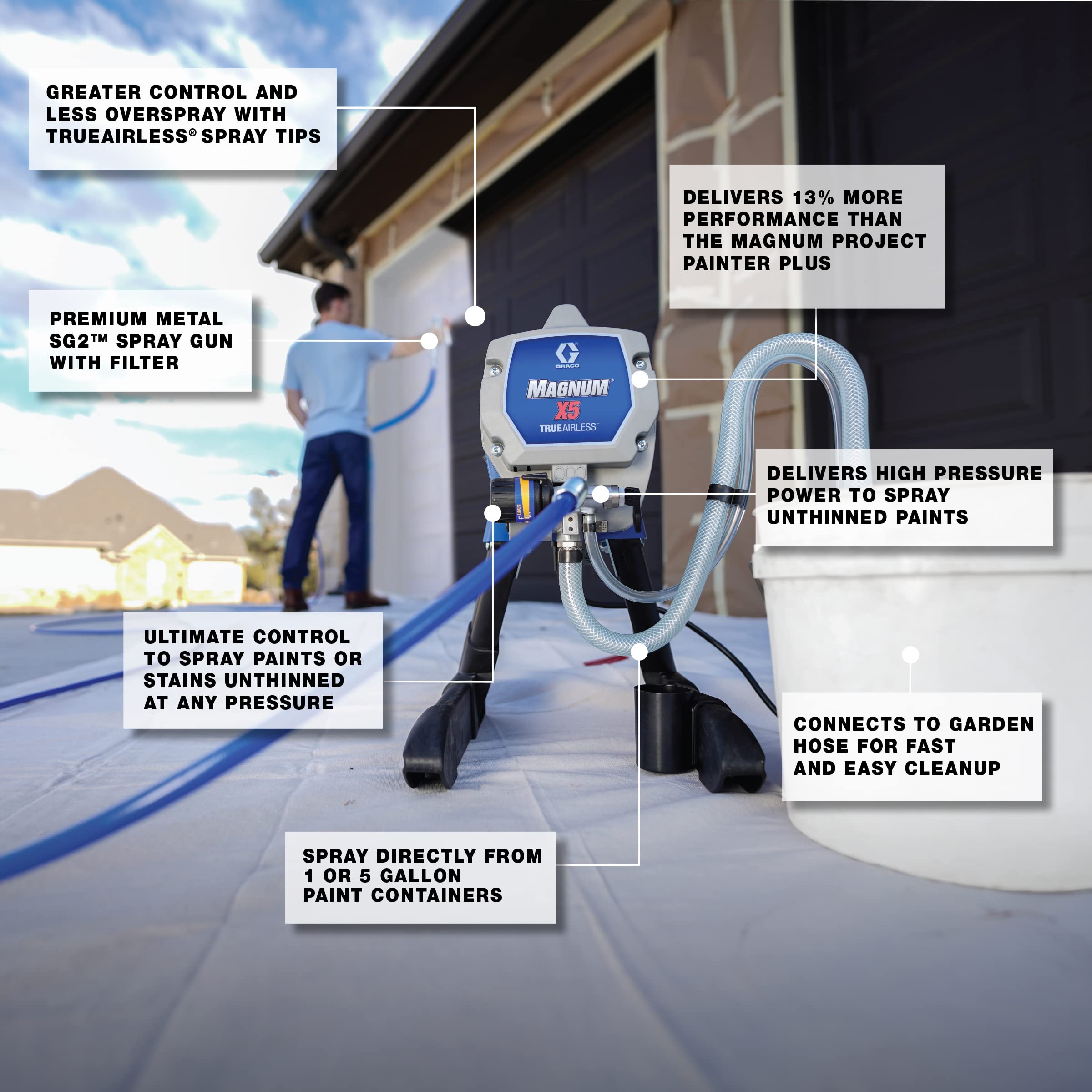 Foto 4 | Pulverizador De Pintura Graco Magnum 262800 X5 Stand Airless Blue - Venta Internacional.