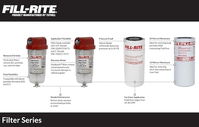 Foto 2 | Kit De Tanque Por Gravedad Fill-rite H034kth0909 Con Manguera De Descarga - Venta Internacional.