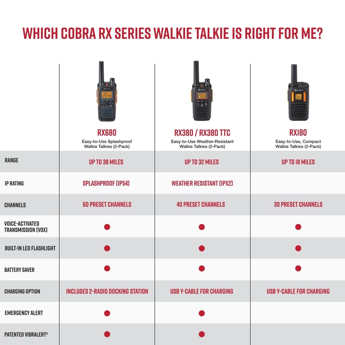Foto 7 pulgar | Walkie Talkies Cobra Rx180, 18 Millas, Largo Alcance, Paquete De 2, Naranja - Venta Internacional.