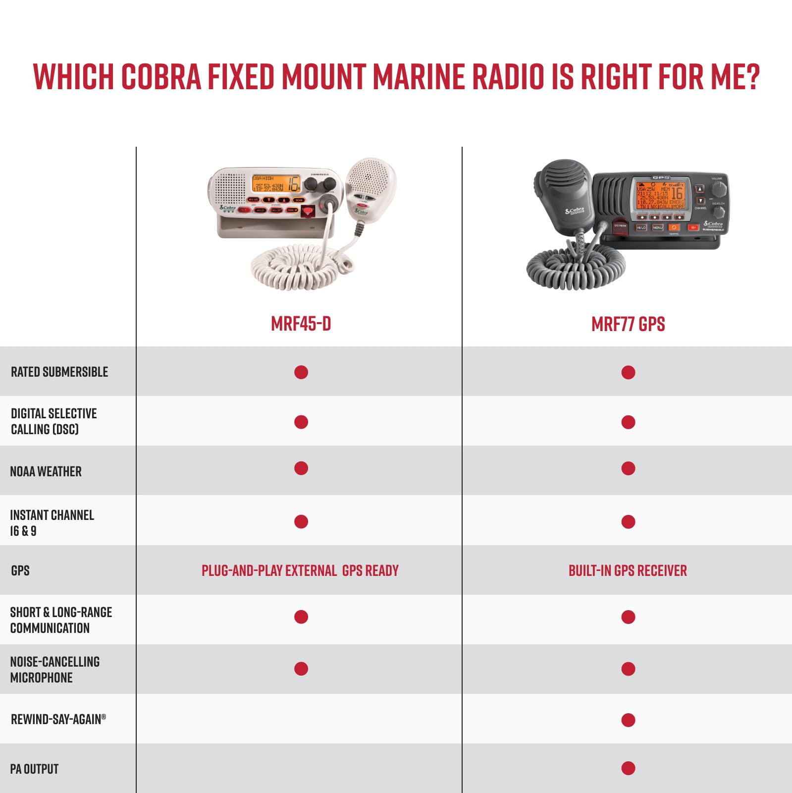 Foto 7 pulgar | Radio Marina Cobra Mr F77b Gps De Montaje Fijo Vhf 25 W Negro/gris - Venta Internacional.