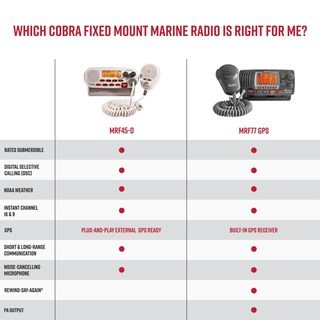 Foto 6 | Radio Marina Cobra Mr F77b Gps De Montaje Fijo Vhf 25 W Negro/gris - Venta Internacional.