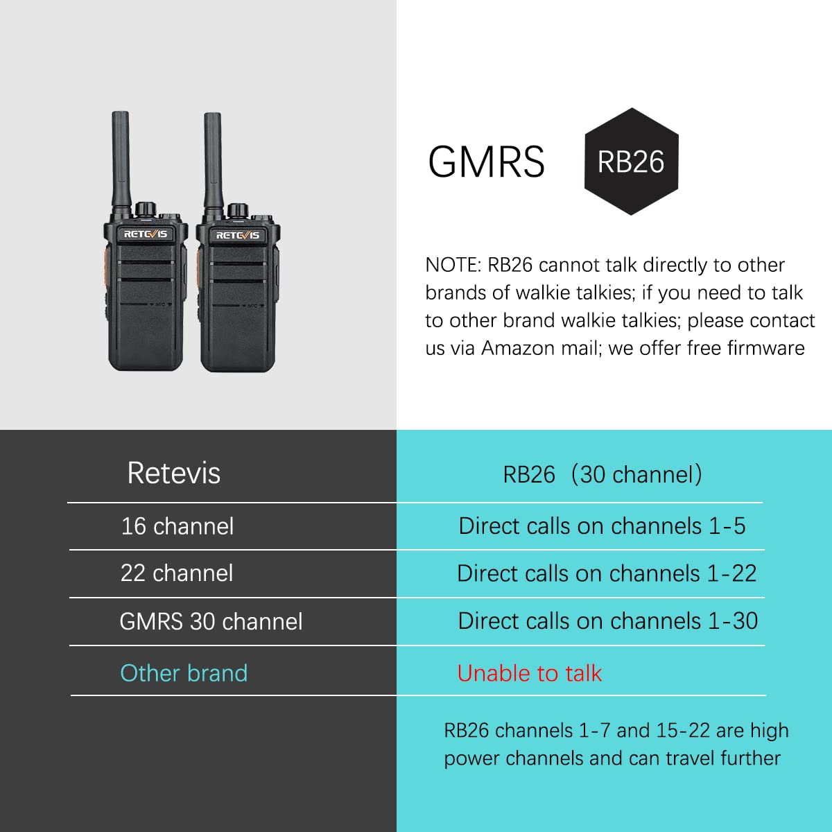 Foto 8 pulgar | Walkie Talkie Retevis Rb26, Radio Bidireccional De Largo Alcance, 30 Canales, 10 Unidades - Venta Internacional.