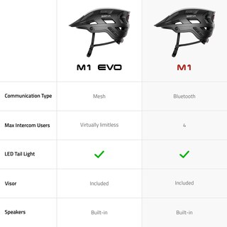 Foto 7 | Casco De Bicicleta De Montaña Sena M1/m1 Evo Smart Communications - Venta Internacional.