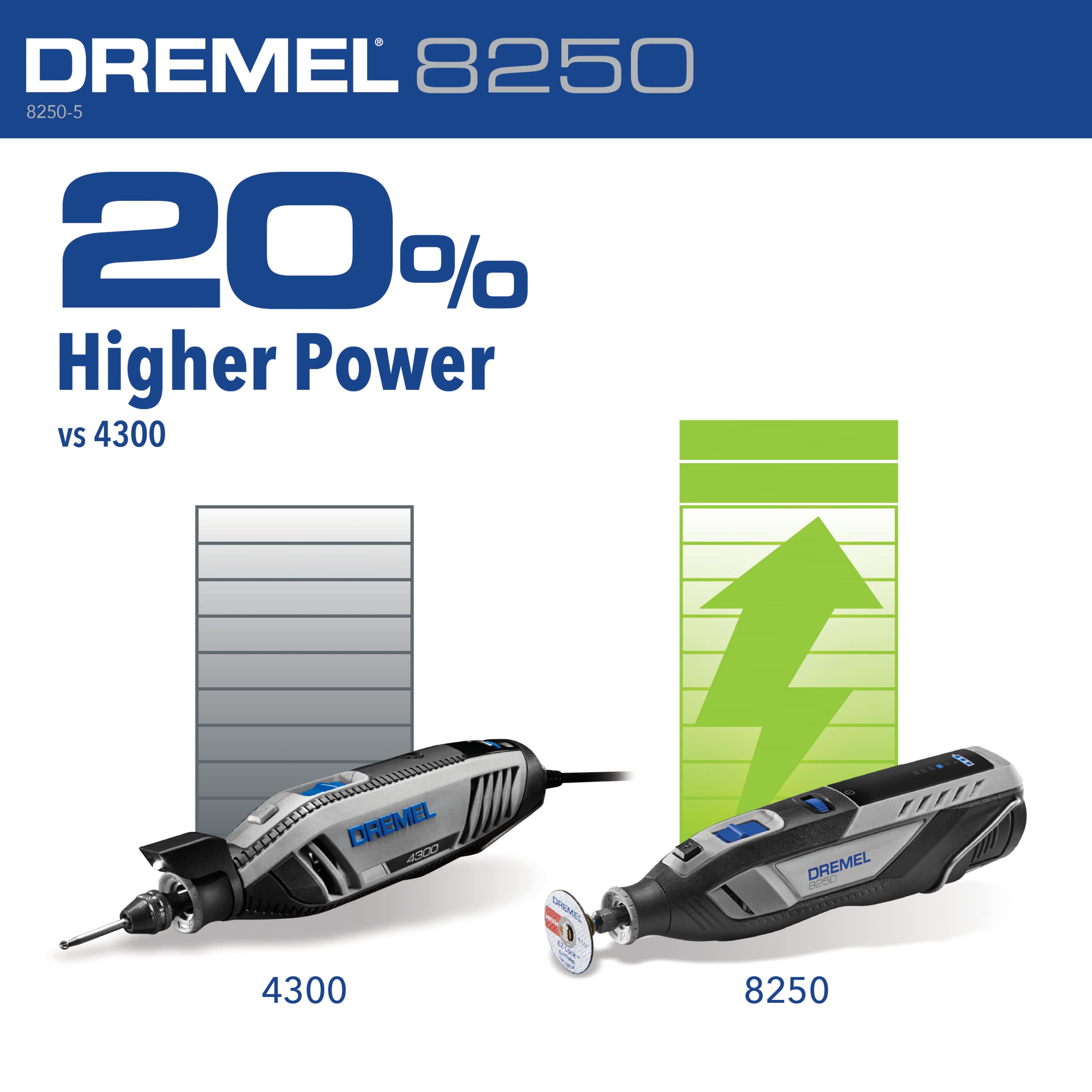 Foto 5 | Herramienta Rotativa Inalámbrica Dremel 8250-5 12 V Con Motor Sin Escobillas - Venta Internacional.