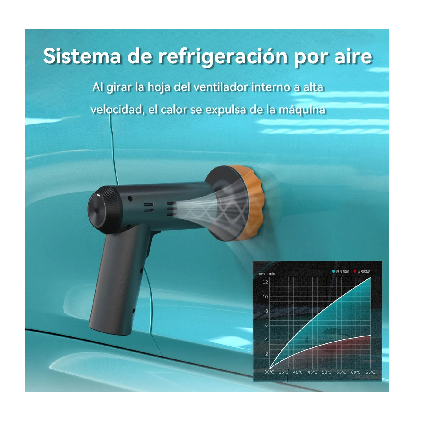 Foto 3 | Pulidora Orbital Eléctrica Portátilinalámbrico Para Coche Negro