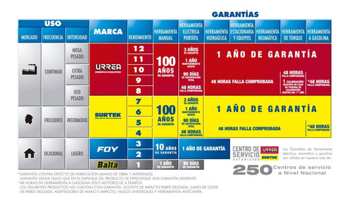 Foto 2 | Extensión Eléctrica Surtek 7.6m Amarilla