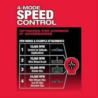Foto 4 | Kit De Amoladora De Troqueles En Ángulo Recto Milwaukee M12 Fuel 2485-22 (2 Ah) - Venta Internacional.