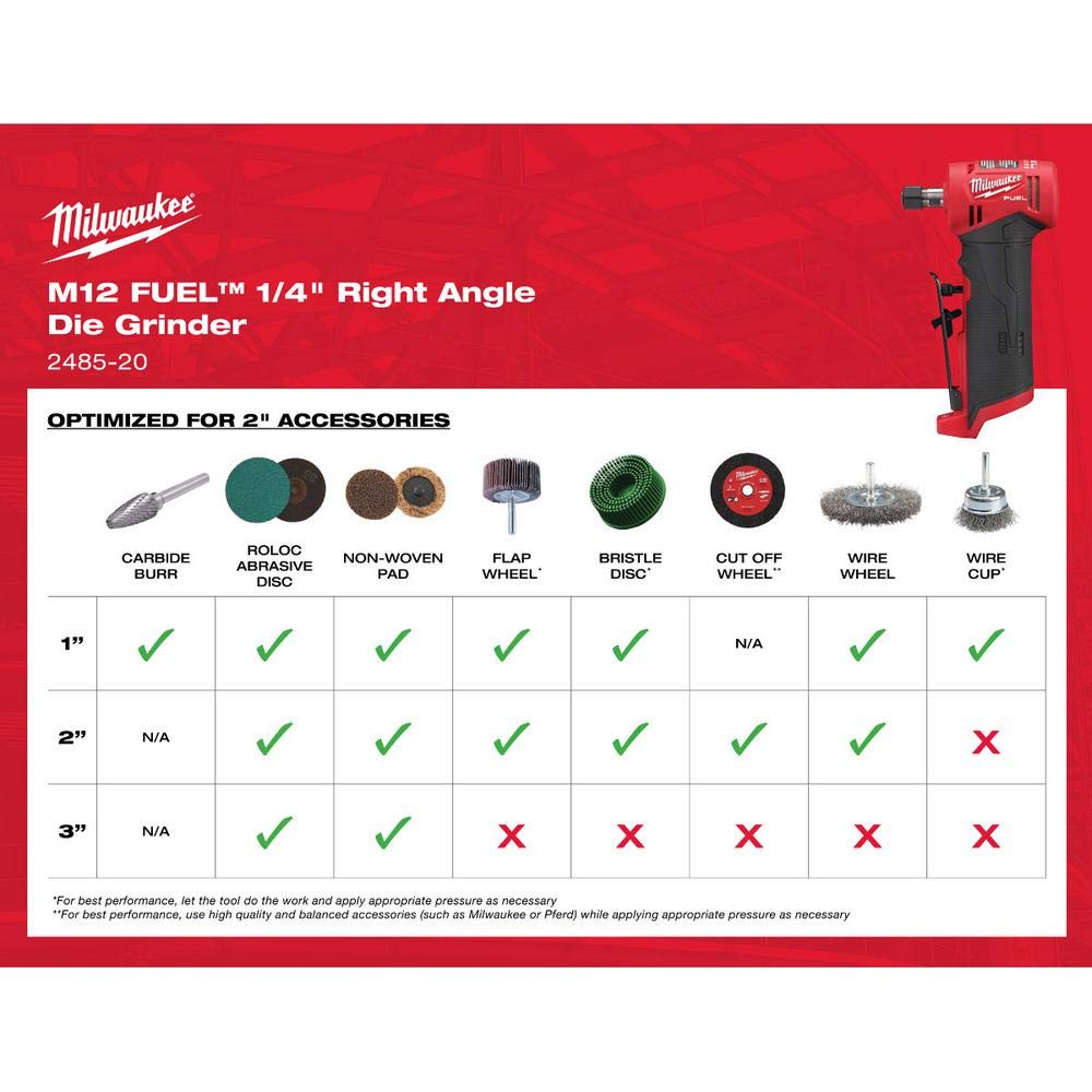 Foto 6 pulgar | Kit De Amoladora De Troqueles En Ángulo Recto Milwaukee M12 Fuel 2485-22 (2 Ah) - Venta Internacional.