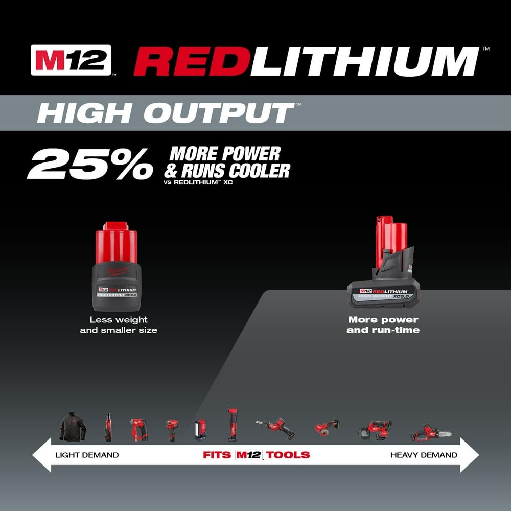 Foto 4 | Herramienta Eléctrica Milwaukee M12 Roja De Litio De Alto Rendimiento - Venta Internacional.