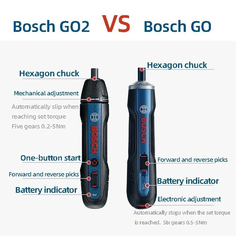 Foto 3 pulgar | Atornillador Bosch Go 2.0