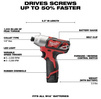 Foto 4 | Kit Combinado Milwaukee M12 12 12 V Inalámbrico De Iones De Litio Para 5 Herramientas - Venta Internacional.