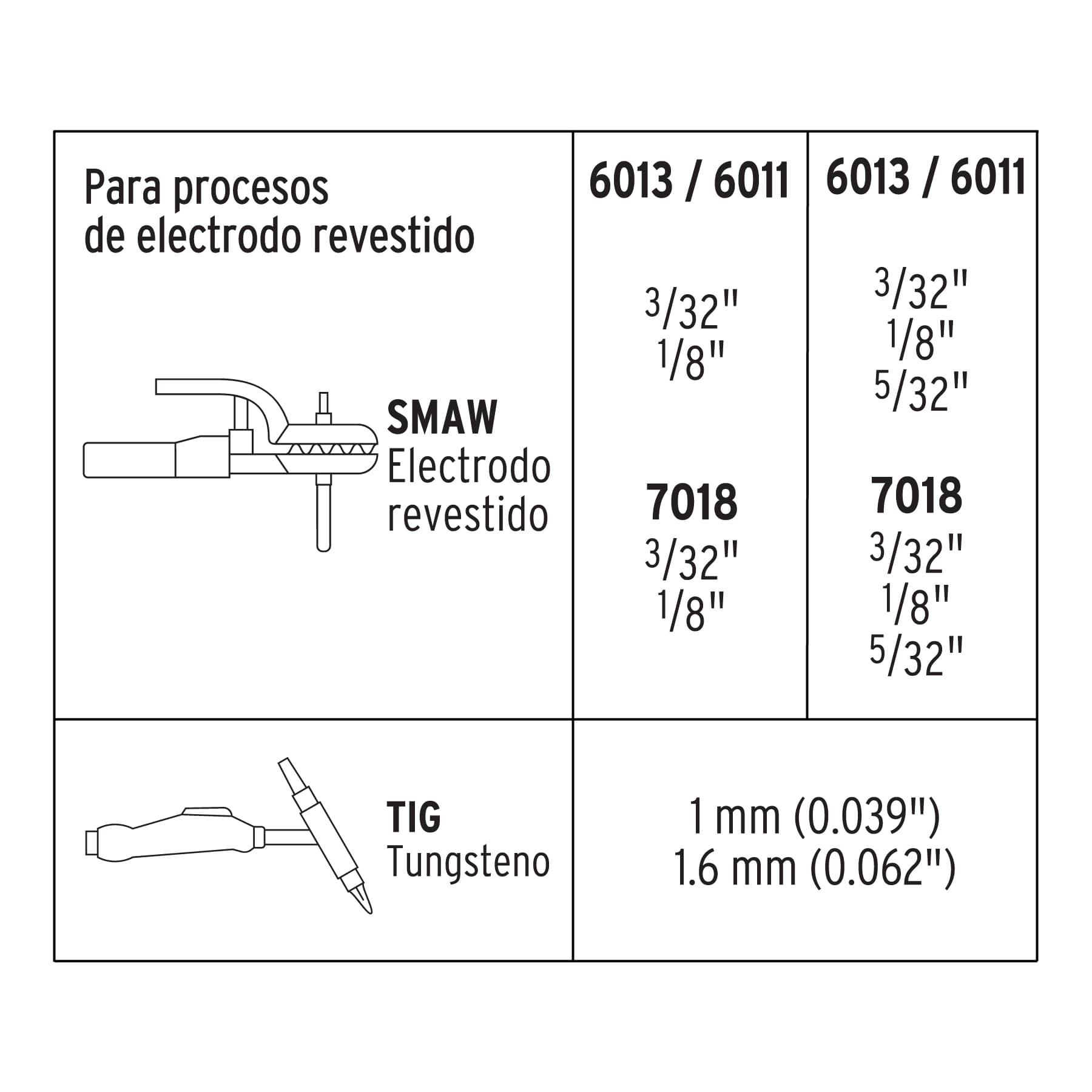 Foto 4 pulgar | Soldadora Inversora Bi-voltaje de 160 A, 127 V/220 V, Truper Soin-120/160