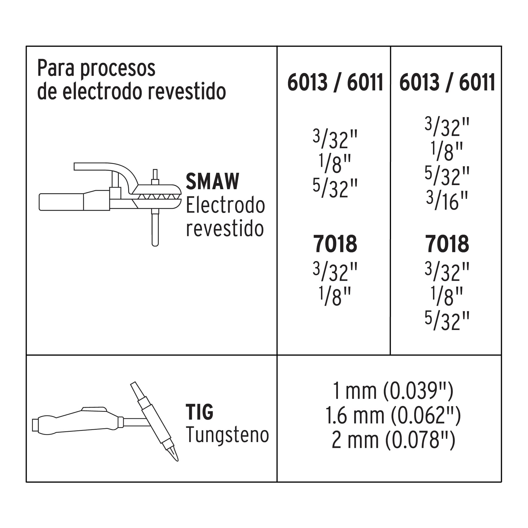 Foto 3 pulgar | Soldadora Inversora Bi-voltaje de 200 A, 127 V/220 V, Truper Soin-130/200