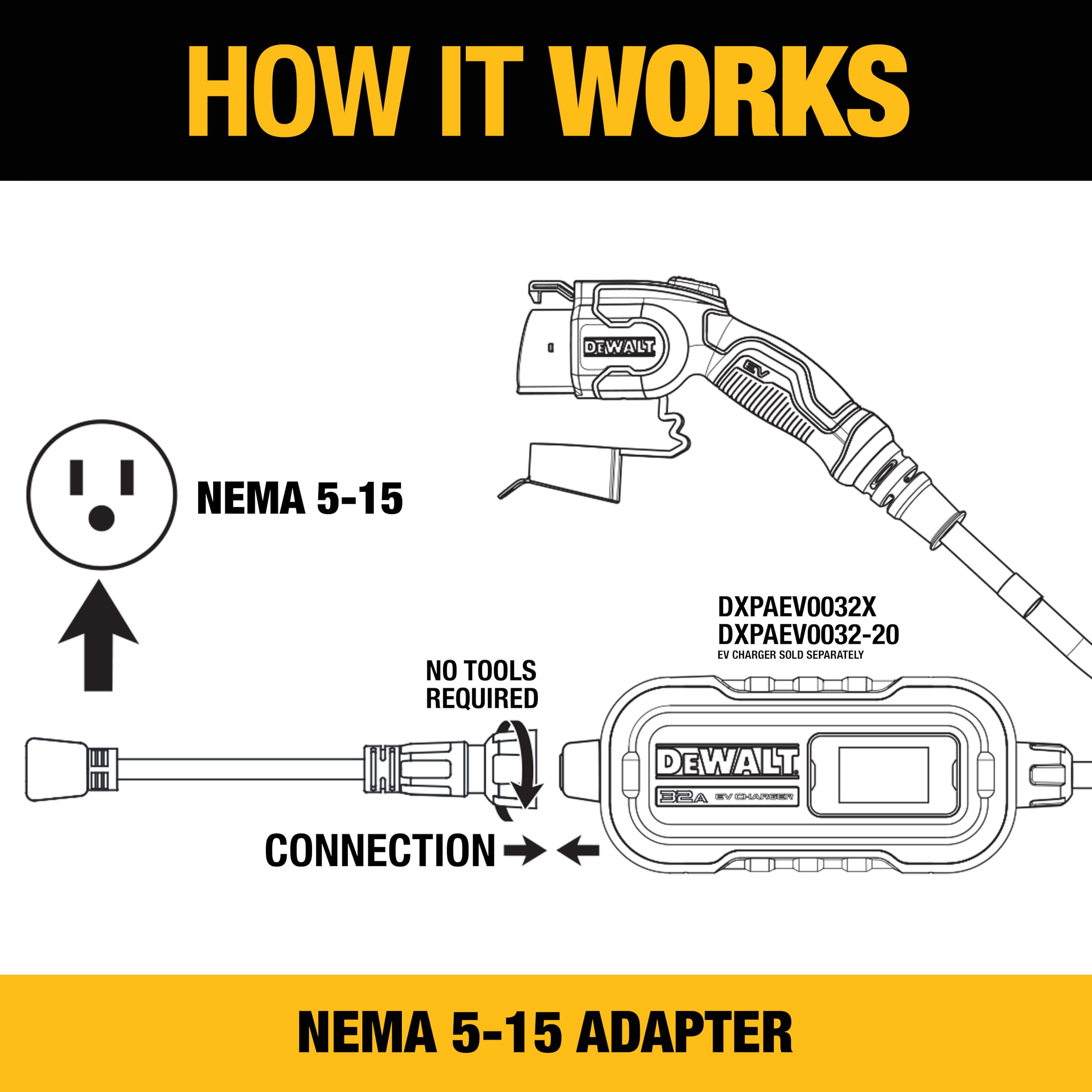 Foto 3 | Adaptador Dewalt Nema 15-15 12a/120v Para Cargador Eléctrico Portátil De 32 A - Venta Internacional.