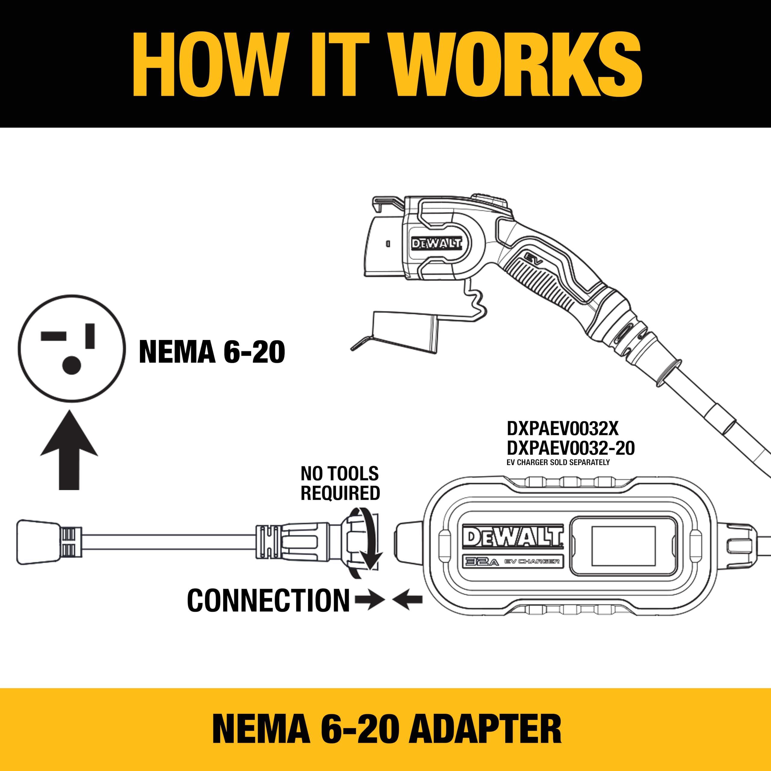 Foto 3 | Adaptador Dewalt Nema 6-20 Para Cargador Ev Portátil De 32 A 240 V - Venta Internacional.