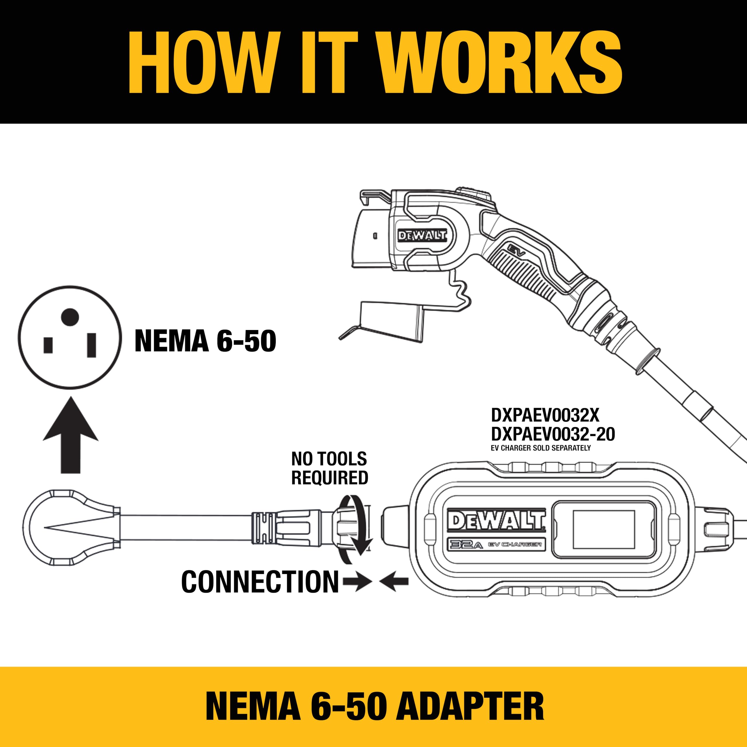 Foto 4 pulgar | Adaptador Nema 6-50 32a/240v Para Cargador Eléctrico Portátil Dewalt 32a - Venta Internacional.