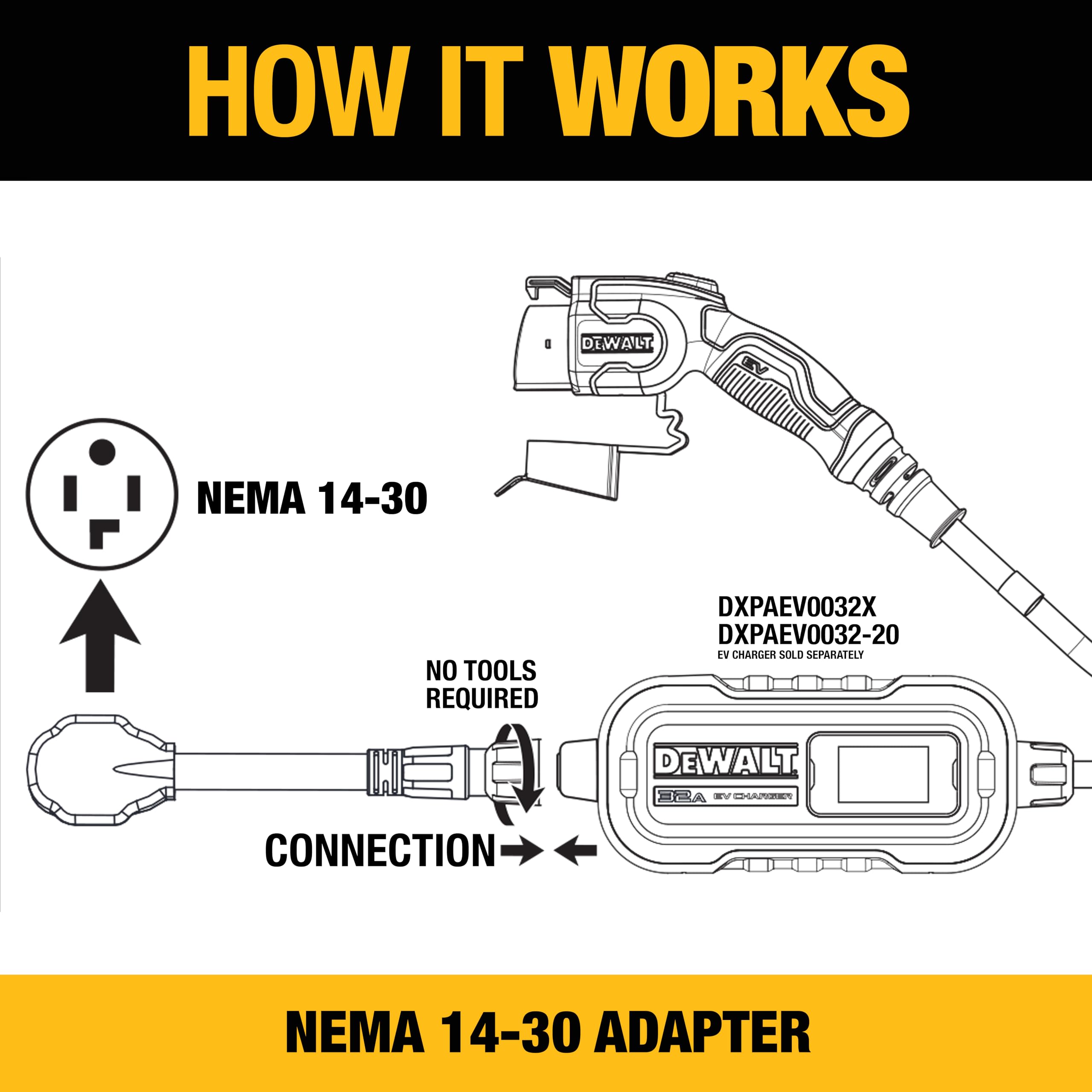 Foto 4 pulgar | Adaptador Dewalt Nema 14-30 Para Cargador Ev Portátil De 32 A 240 V - Venta Internacional.