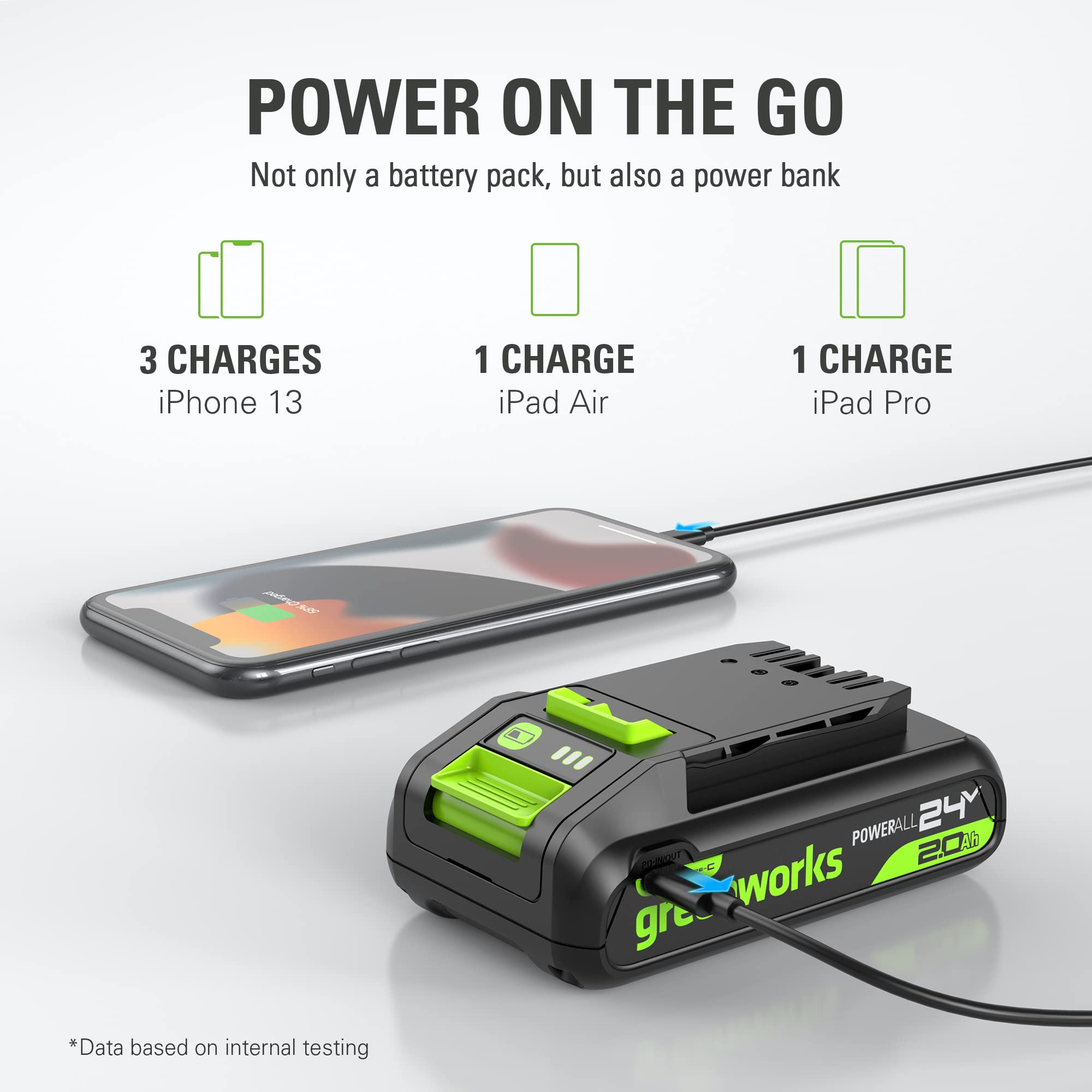 Foto 4 | Batería Greenworks 24 V 2.0 Ah Genuina Con Puerto Usb-c - Venta Internacional.