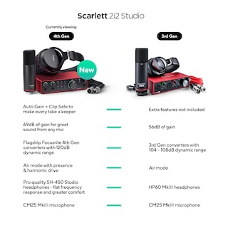 Foto 2 | Interfaz De Audio Usb Focusrite Scarlett 2i2 Studio 4ª Generación - Venta Internacional.