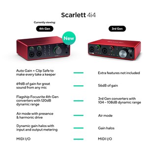 Foto 2 | Interfaz De Audio Usb Focusrite Scarlett 4i4 4th Gen - Venta Internacional.