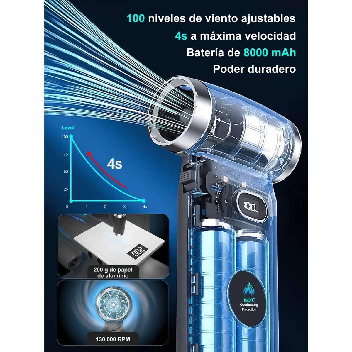 Foto 5 pulgar | Ventilador Turbo Portátil Soplador De Aire 130000rpm Eo Safe Imports Esi-19753 Negro