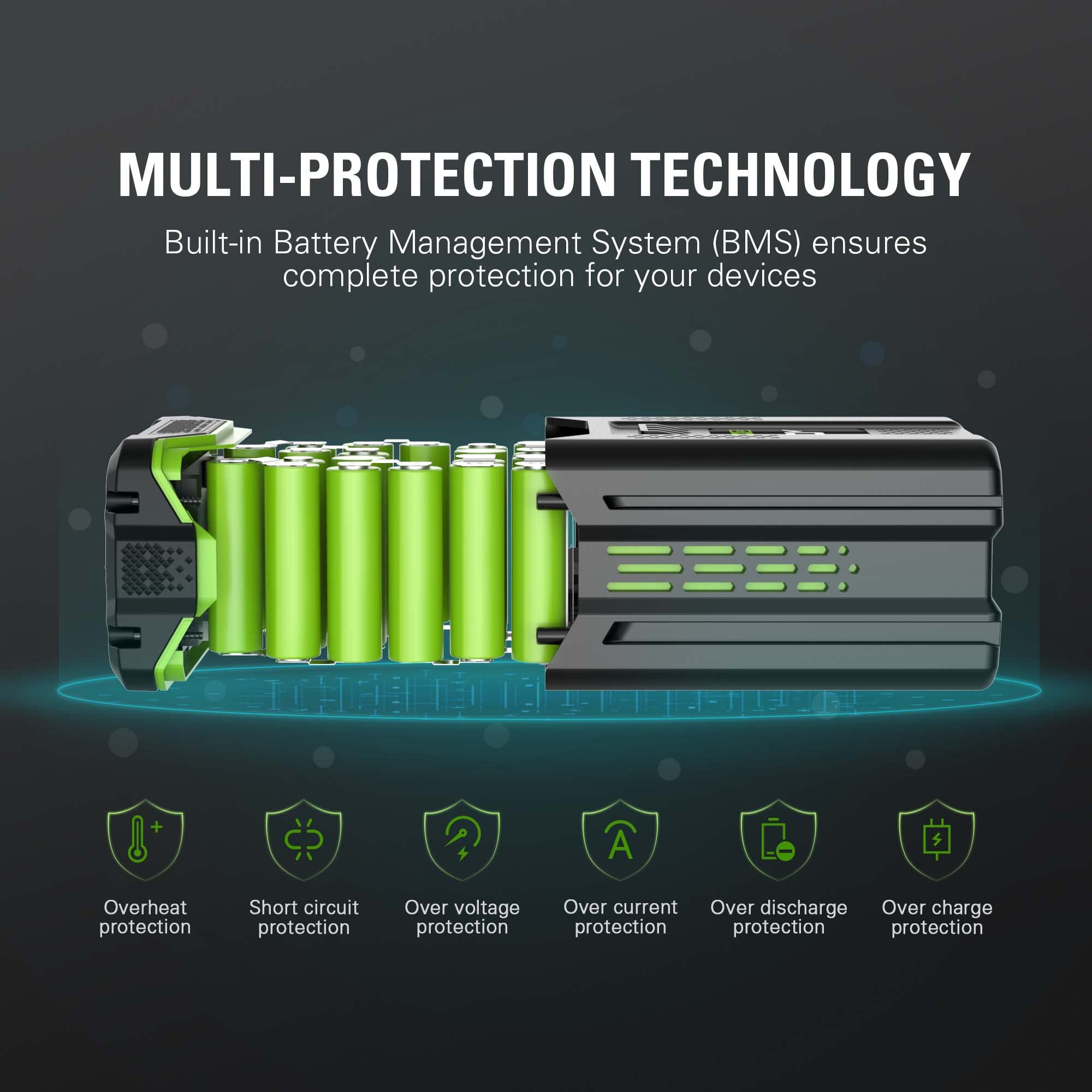 Foto 3 | Batería Greenworks Pro 80 V 2.0 Ah De Iones De Litio Con Más De 75 Herramientas - Venta Internacional.