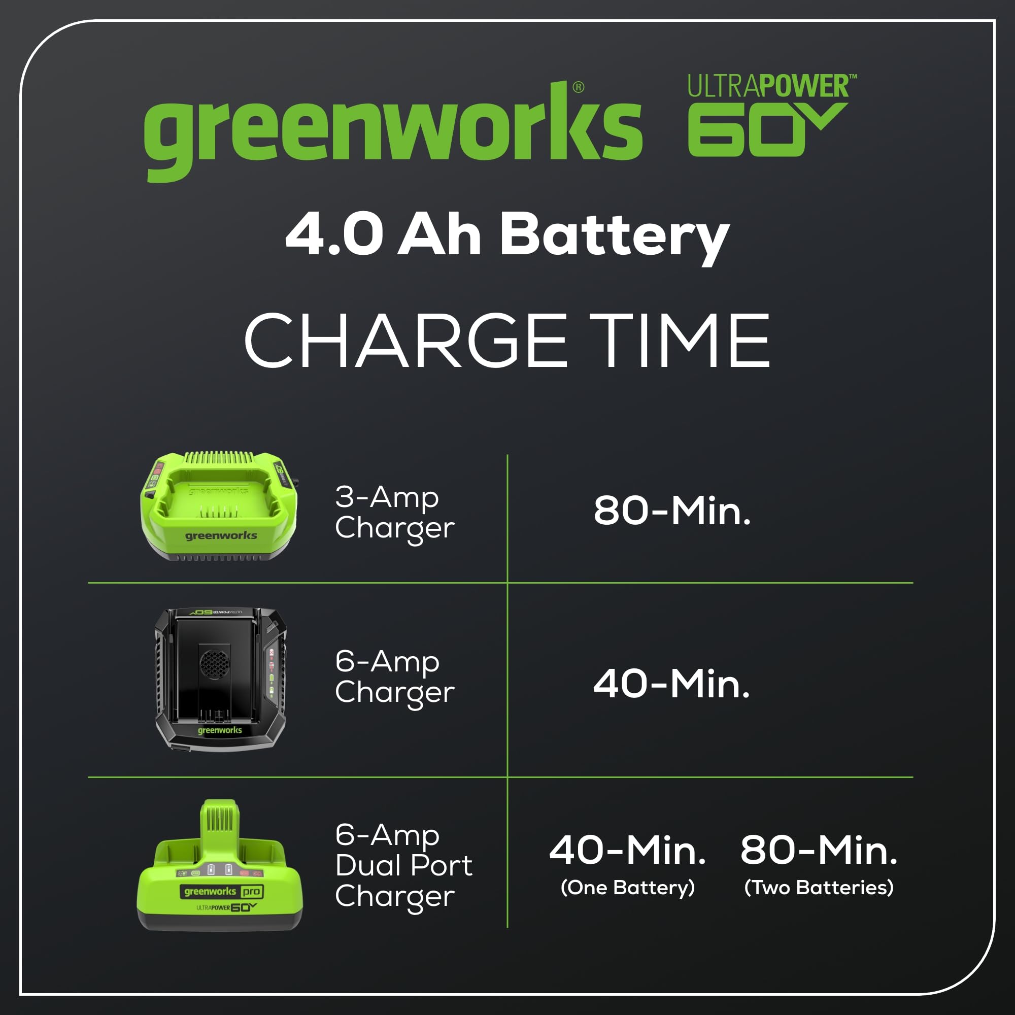Foto 3 | Batería Greenworks De 60 V Y 4,0 Ah, Compatible Con Alta Corriente (hc) - Venta Internacional.