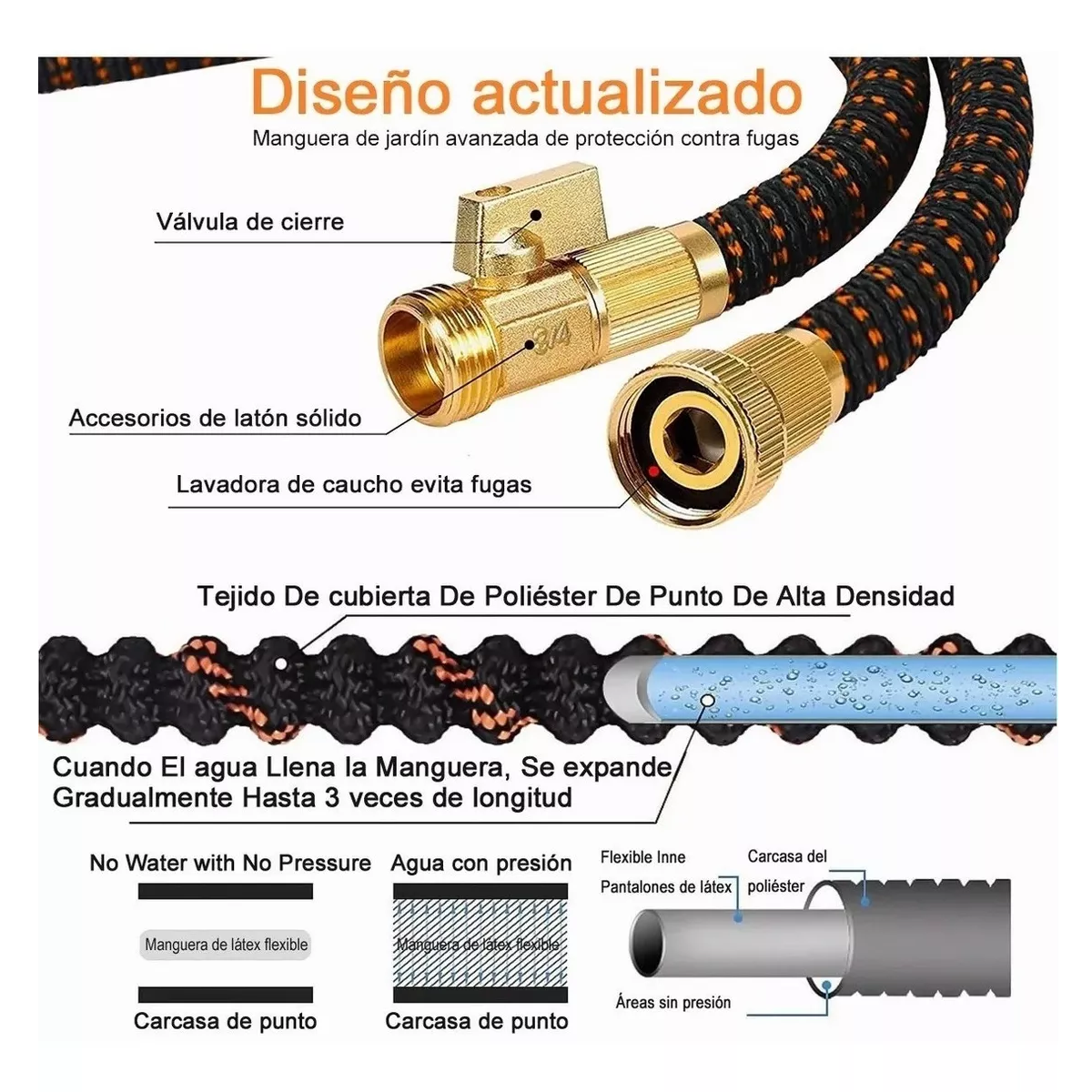 Foto 2 | Kit De Manguera Pulverizadora De Jardín De 15m, 10 Modos Eo Safe Imports Esi-17285 Multicolor