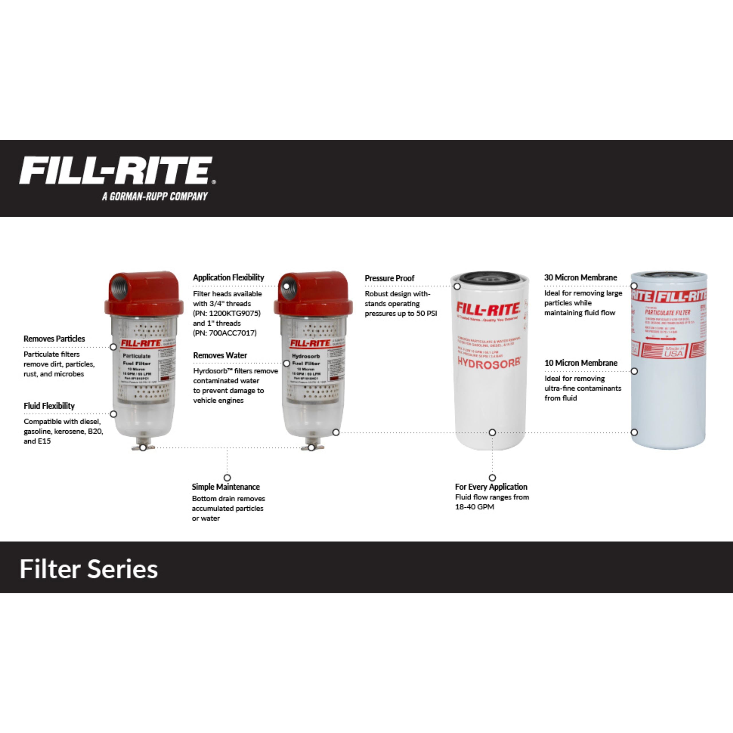 Foto 3 | Manguera De Descarga De Transferencia De Combustible Fill-rite Frbn075hasf 3/4 X 6 M - Venta Internacional.