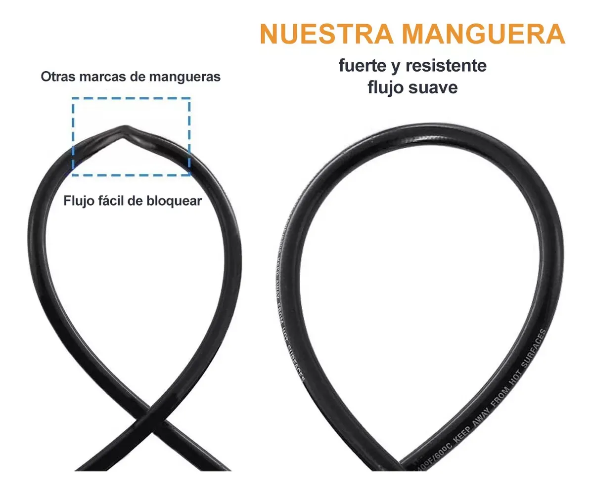 Foto 5 | ''manguera De 15 Metros Para Hidrolavadora Serie K M22-14mm Negra ''