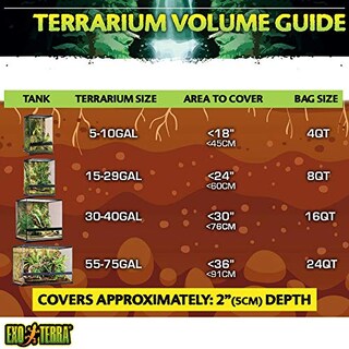 Foto 4 | Sustrato Para Terrario Exo Terra Plantation Soil, 8 Litros, Paquete De 3 - Venta Internacional.