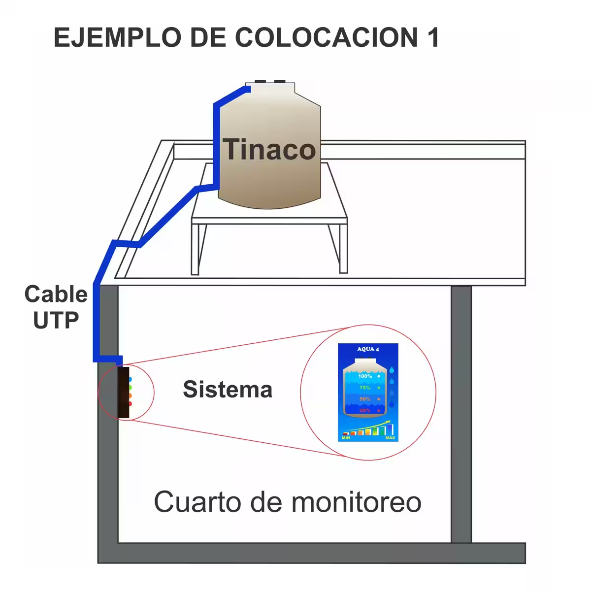 Foto 3 pulgar | Medidor Nivel De Agua 4 Nvls D Tinaco, Cisterna 20m De Cable Eo Safe Imports Esi-16372-1 Multicolor