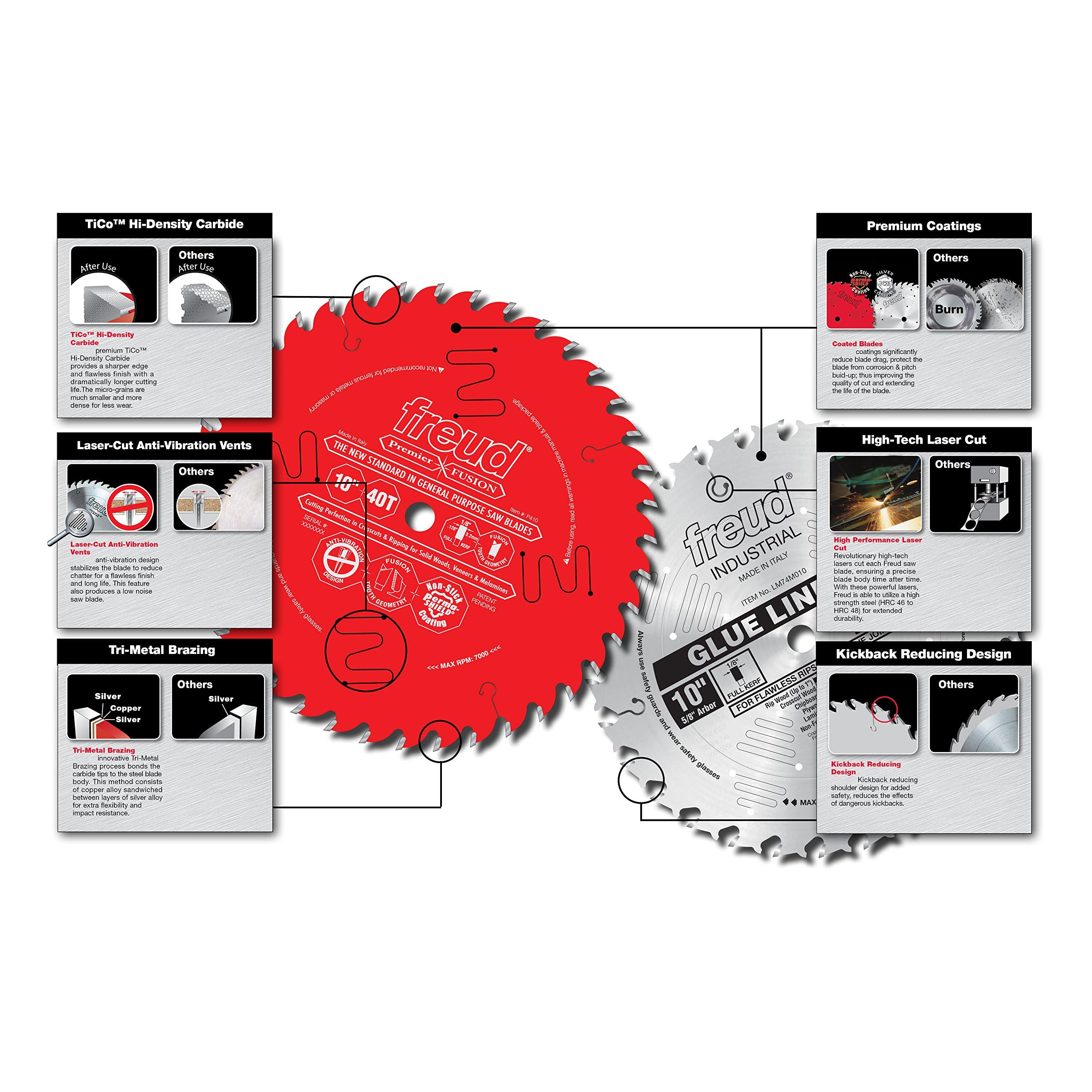 Foto 6 pulgar | Saw Blade Freud Industrial Thin Kerf Glue Line Ripping 10 - Venta Internacional.