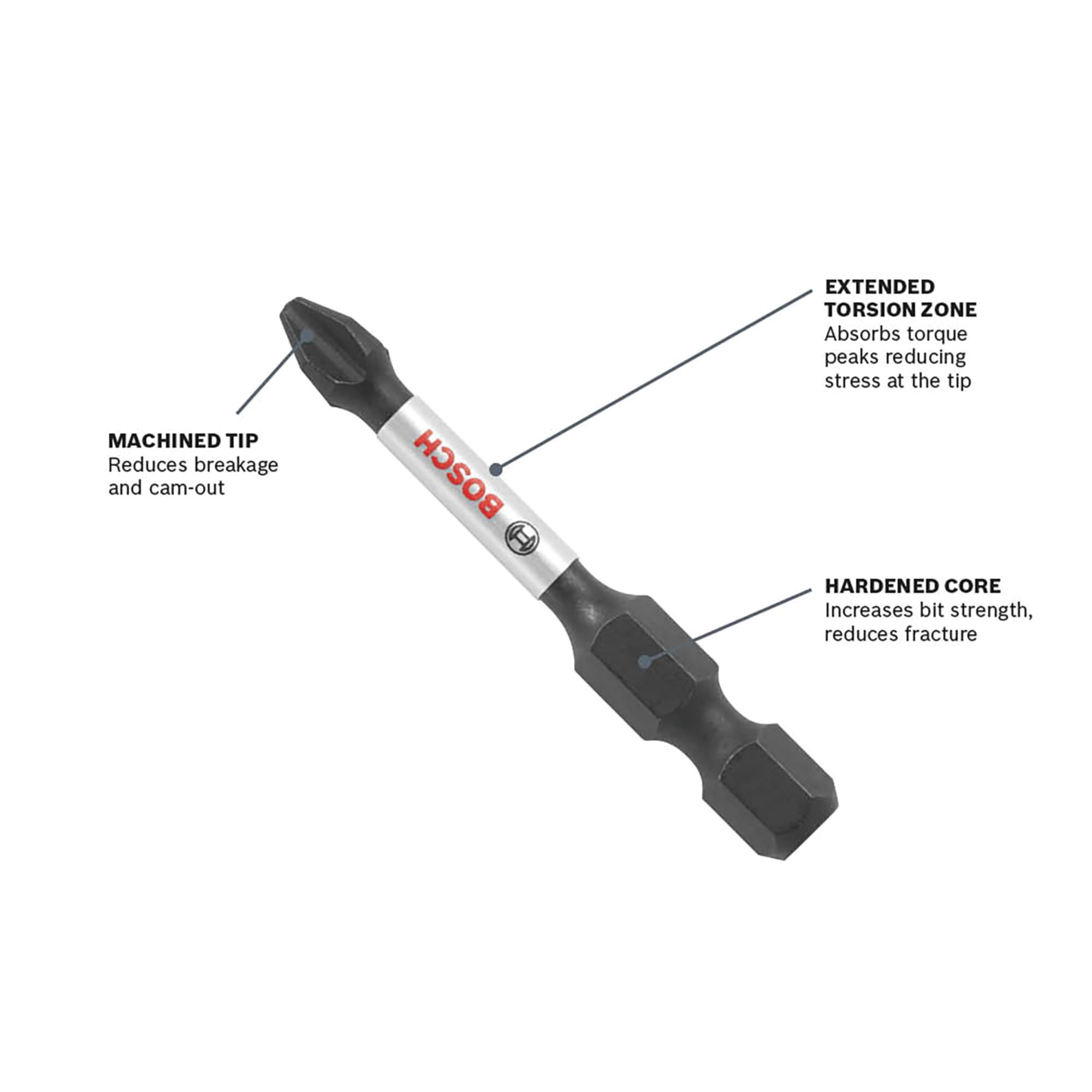 Foto 7 pulgar | Juego De Brocas Bosch Ccsddv08 Impact Tough Black Oxide, 8 Piezas - Venta Internacional.