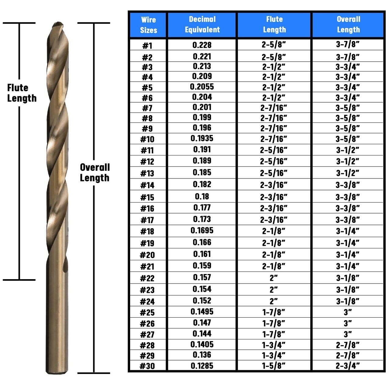Foto 7 pulgar | Broca Drill America D/aco25p12 #25 Cobalt Heavy Duty - Venta Internacional.