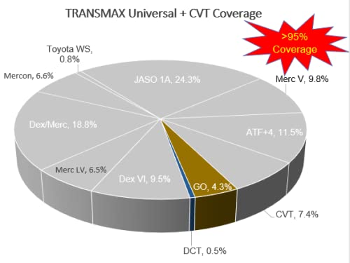 Foto 2 | Aceite De Transmisión Castrol Transmax Atf/cvt Universal 3x4l - Venta Internacional.