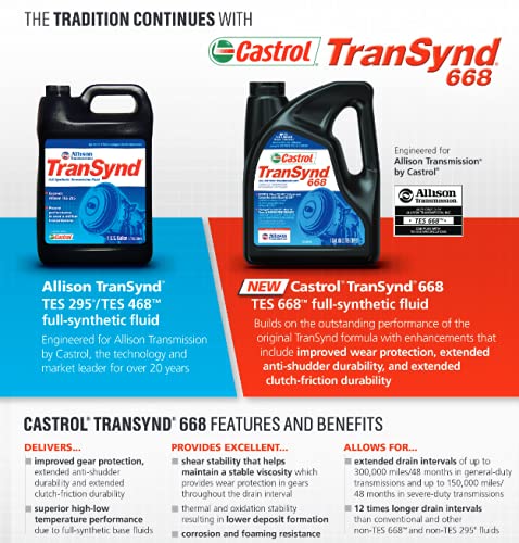 Foto 5 pulgar | Fluido De Transmisión Automática Castrol Transynd 668 18.9l - Venta Internacional.
