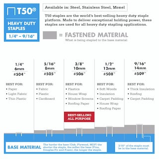 Foto 5 | Staples Arrow Fastener 505ip Heavy Duty T50 De 5/16 Pulgadas Paquete De 5000 - Venta Internacional.