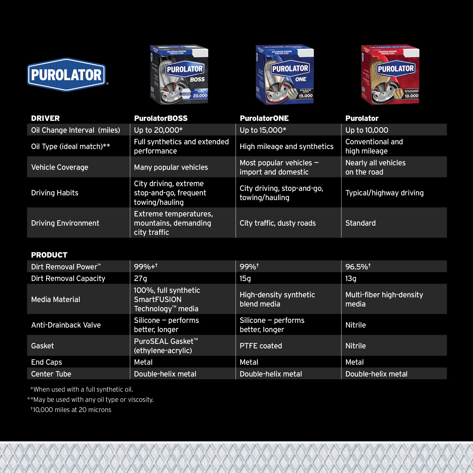 Foto 5 | Filtro De Aceite Purolatorone Pl14459 Advanced Engine Protection - Venta Internacional.