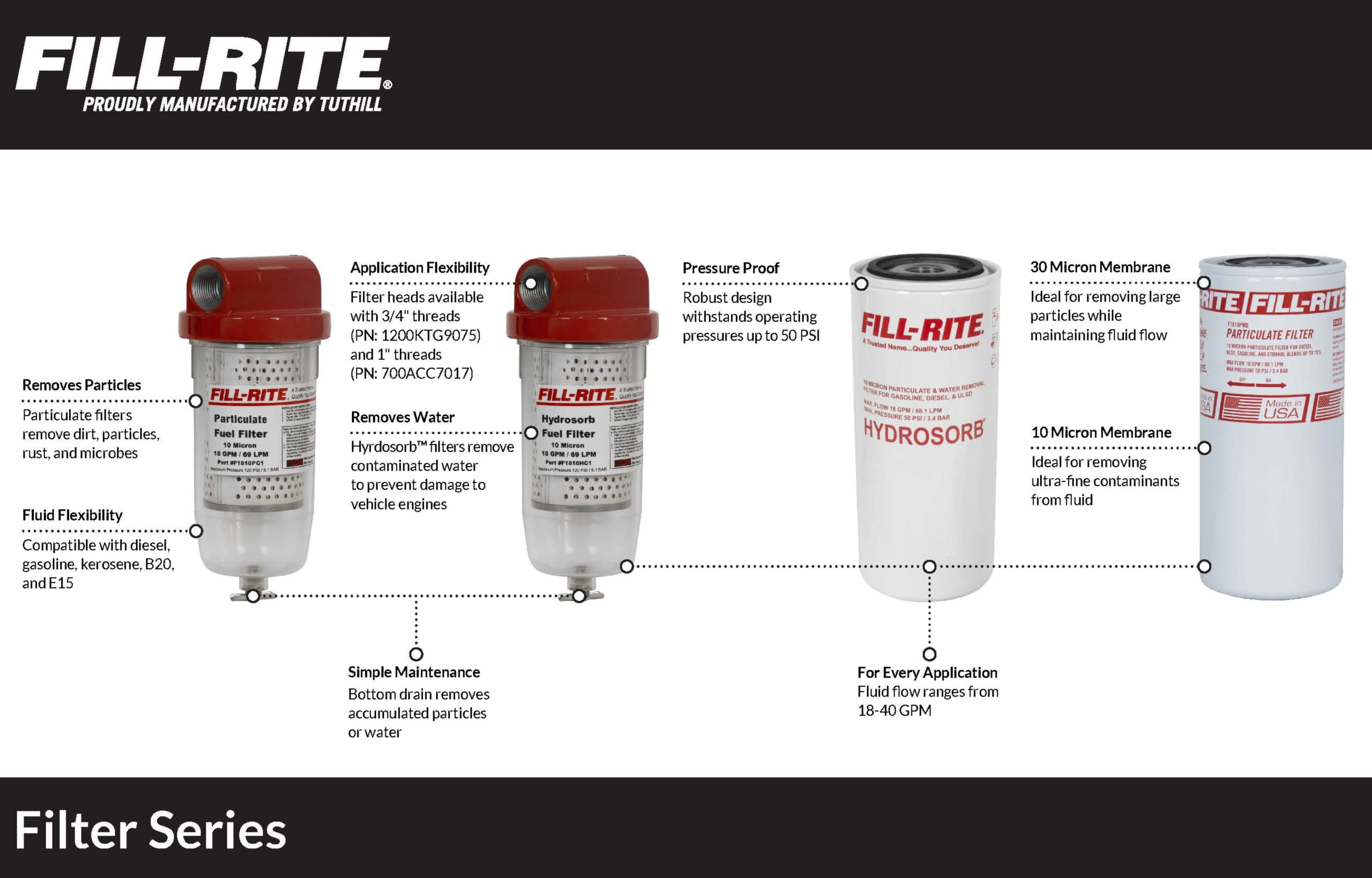 Foto 2 | Boquilla De Transferencia De Combustible Fill-rite Frbn100as 1 Con Rótula (verde) - Venta Internacional.