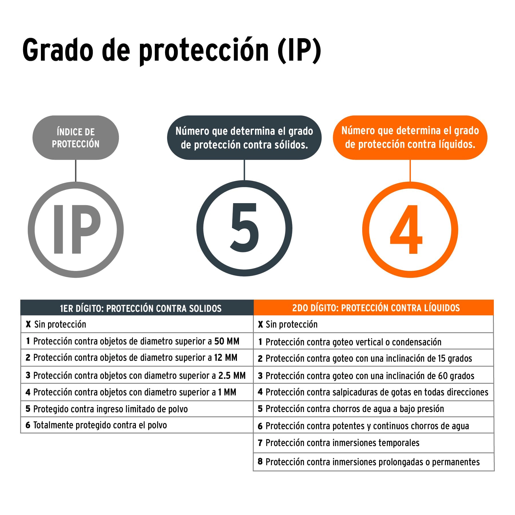 Foto 3 | Nivel Láser Verde Truper NL-20 color Naranja con Alcance de 20 M Recargable