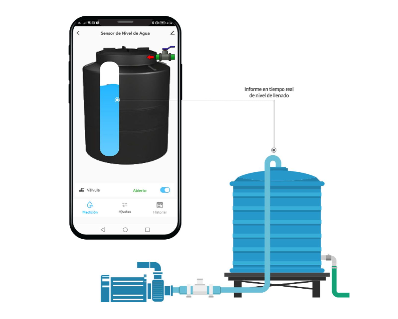 Foto 4 pulgar | Indicador Medidor De Nivel De Agua En Cisternas De Mayor Capacidad Inteligente Iot-waterp