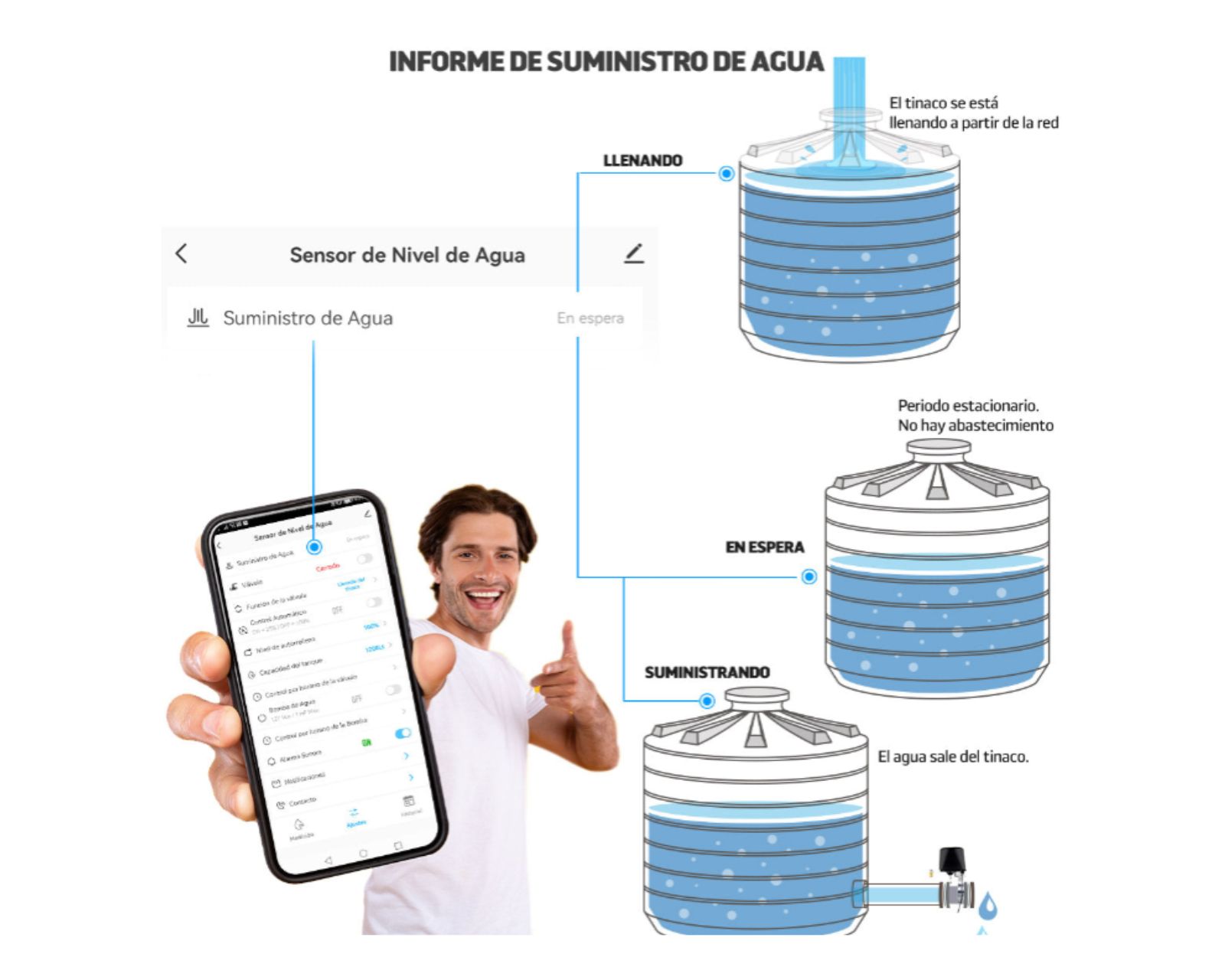 Foto 5 pulgar | Indicador Medidor De Nivel De Agua En Cisternas De Mayor Capacidad Inteligente Iot-waterp