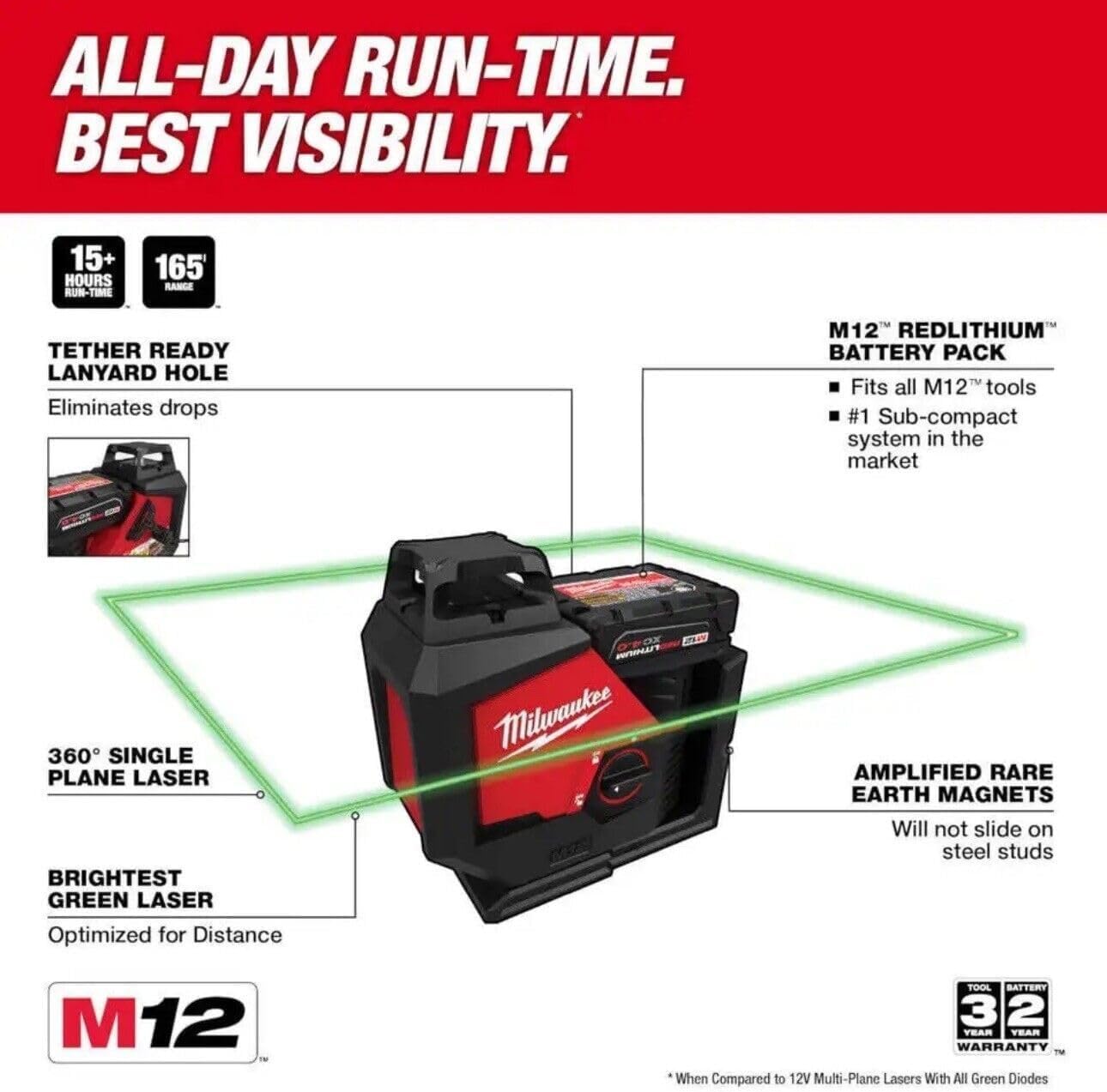 Foto 3 pulgar | Nivel Láser Milwaukee M12 3631-20 Verde 360° Un Solo Plano - Venta Internacional