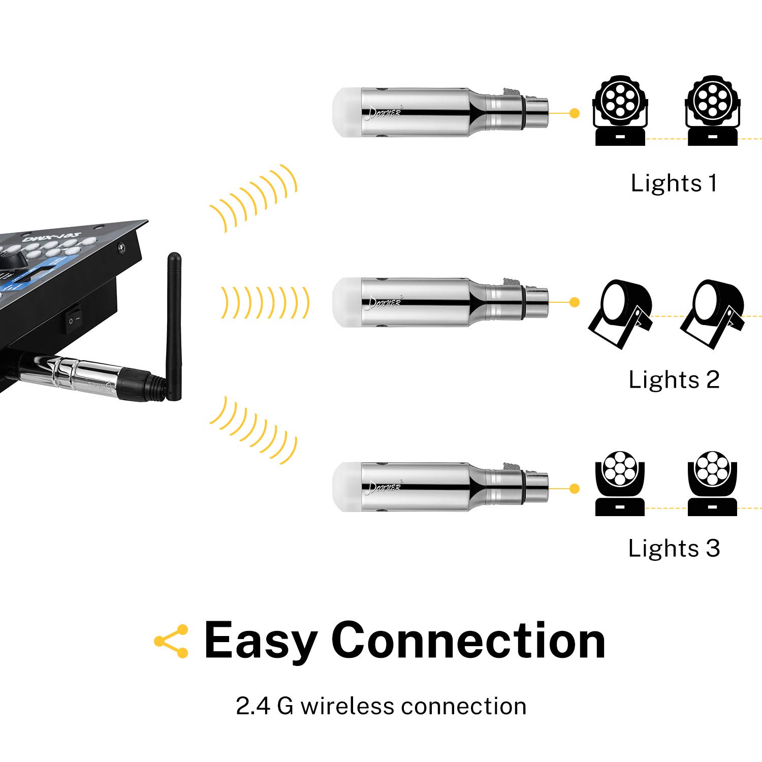 Foto 4 pulgar | Controlador Dmx Inalámbrico Donner Dfi 2.4g 7 Receptores Con Batería - Venta Internacional.