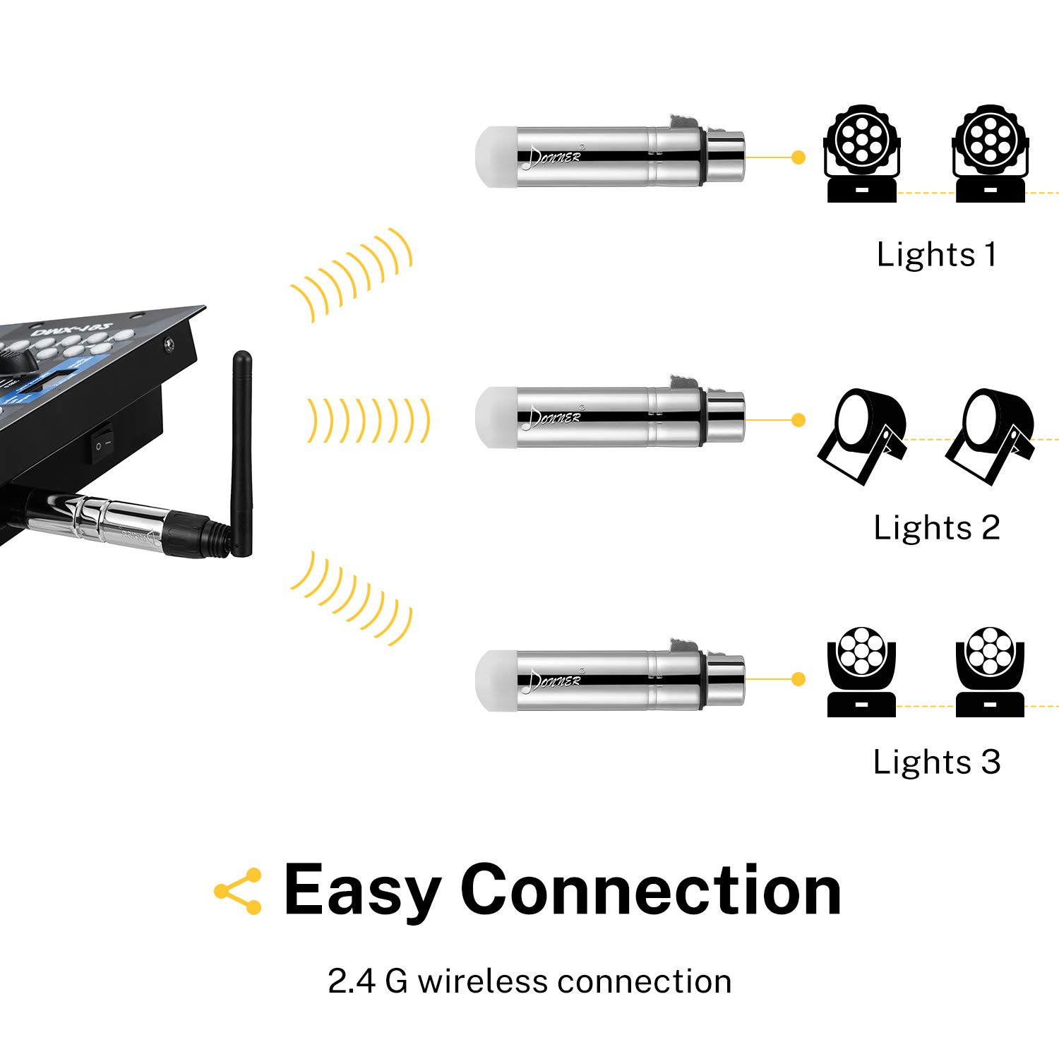 Foto 4 pulgar | Controlador Inalámbrico Dmx512 Donner Dfi Dj Con 7 Receptores - Venta Internacional.