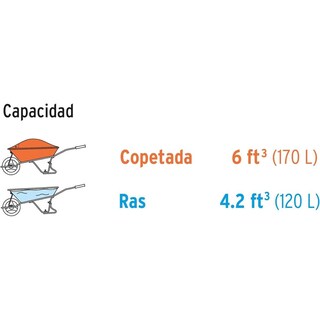 Foto 6 | Carretilla Concha Plástica Truper 6 Ft3 Neumática Bastidor Tubular