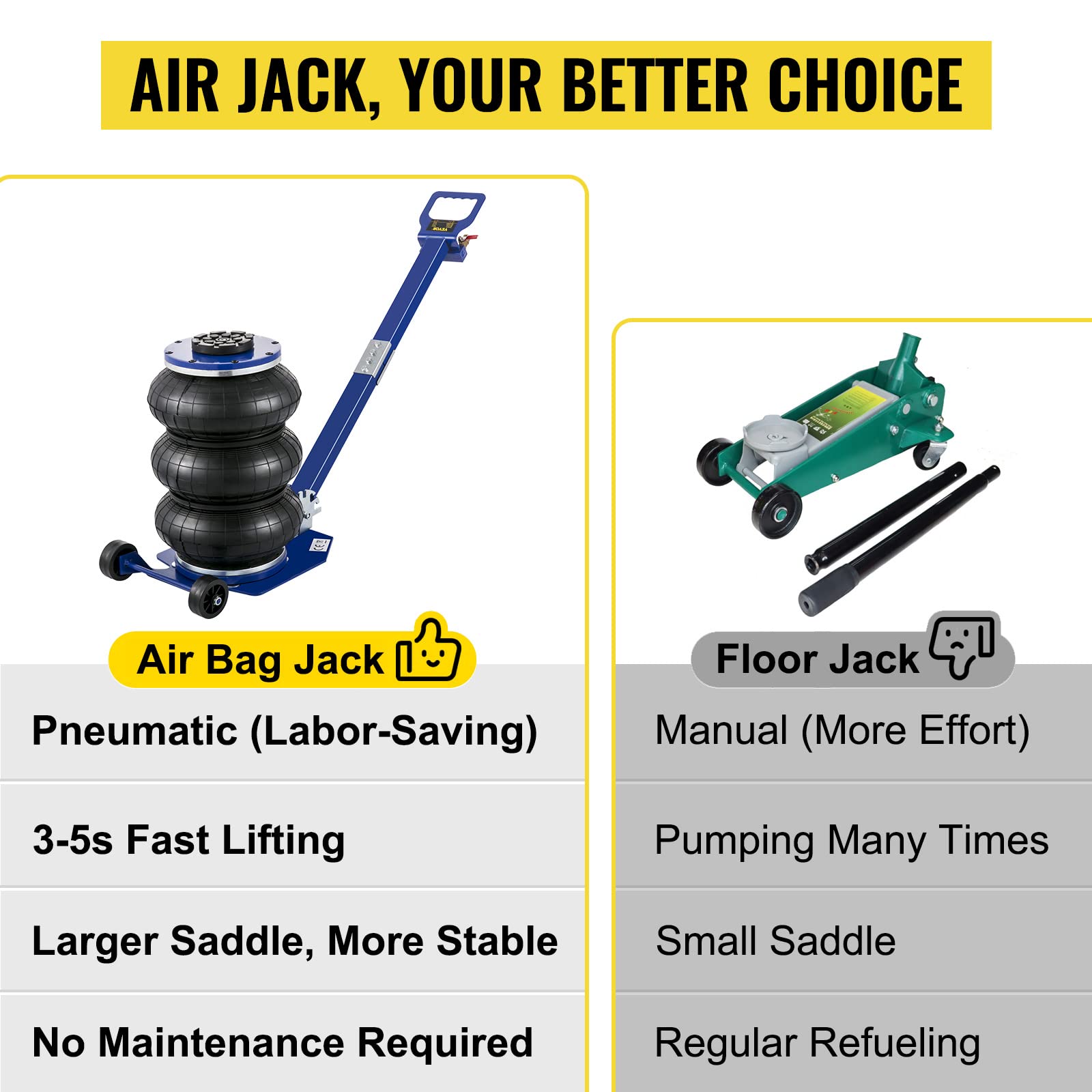 Foto 7 | Bolsa Triple Air Jack Vevor De 3 Toneladas Y 3000 Kg Para Coches, Color Azul - Venta Internacional.