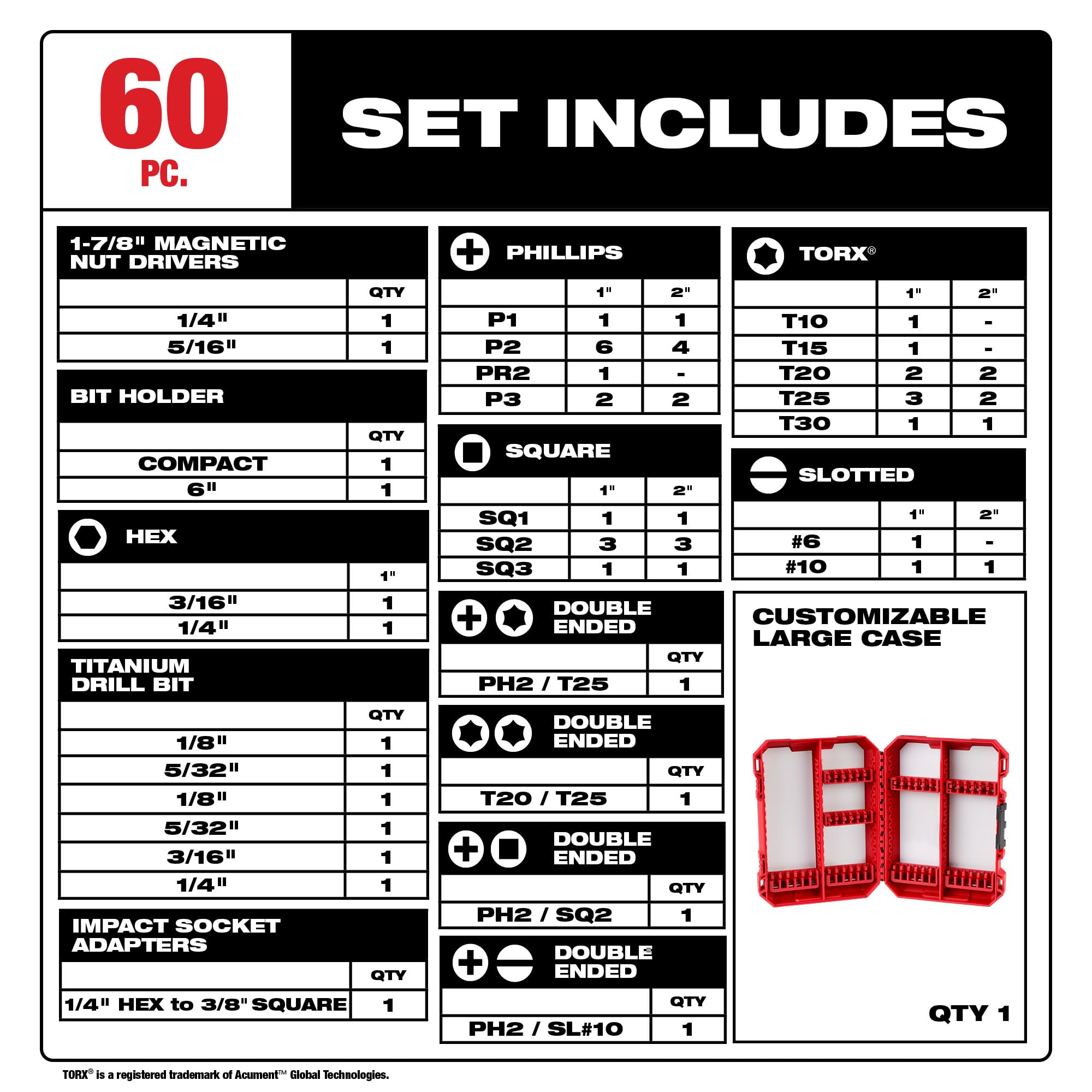 Foto 2 | Kit De Brocas Y Brocas Milwaukee Shockwave Con 60 Piezas 48-32-4097 - Venta Internacional.